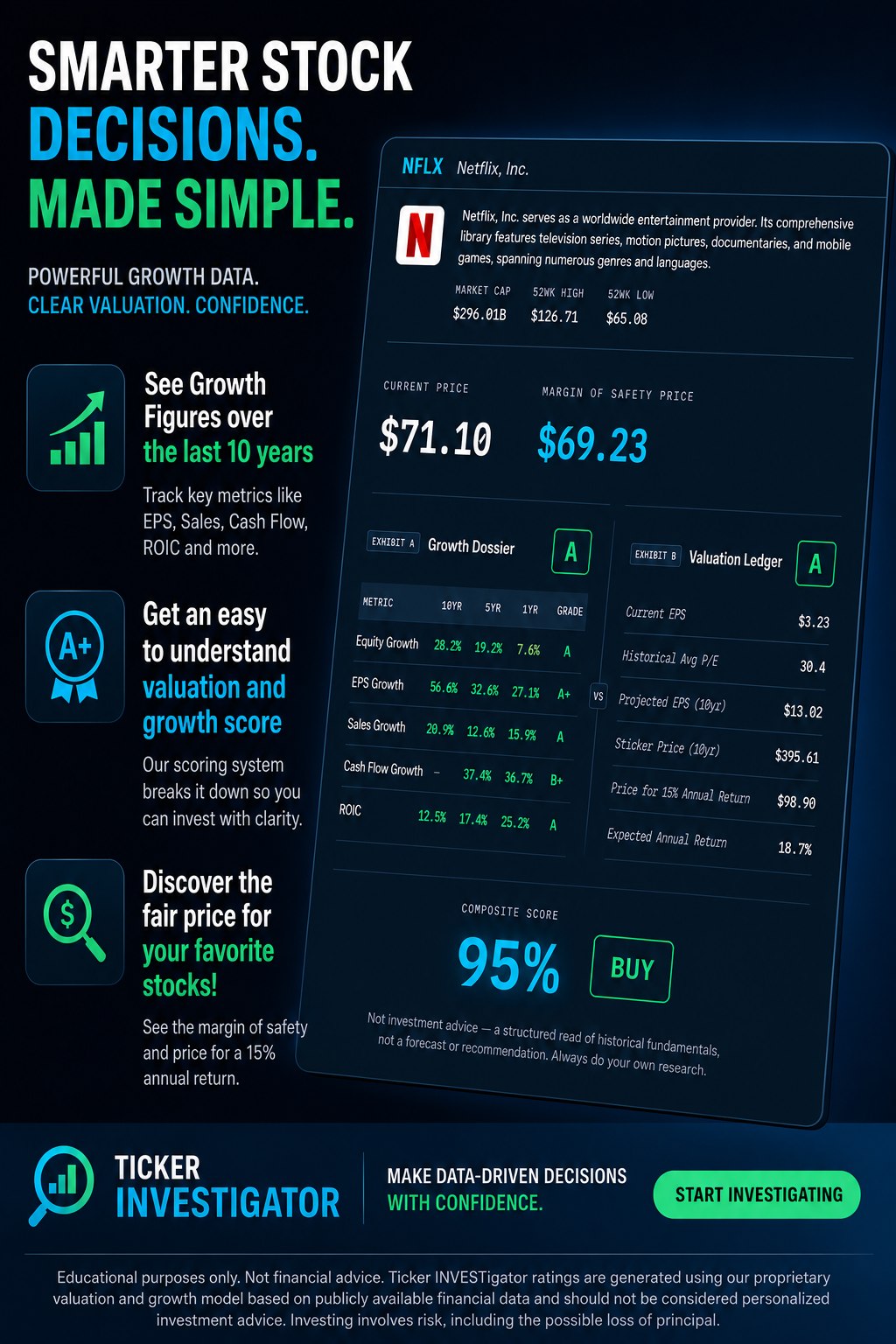 Smarter stock decisions, made simple — Ticker INVESTigator