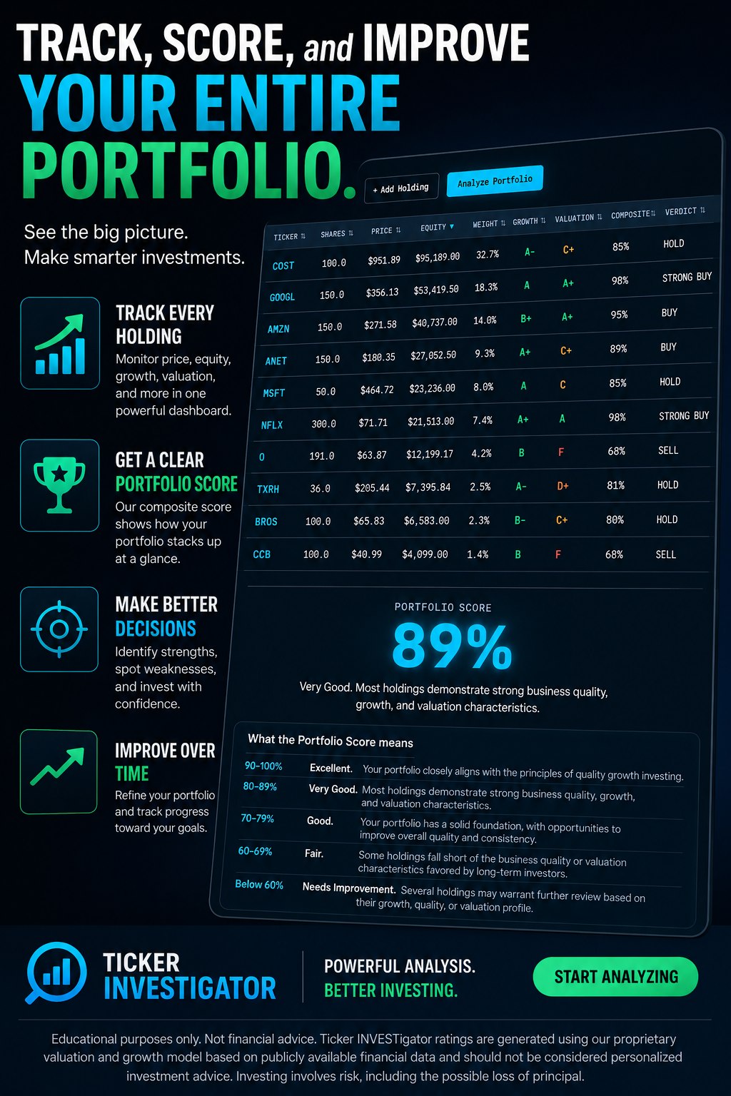 Track your portfolio's Growth, Valuation, and Dividend Income — Ticker INVESTigator
