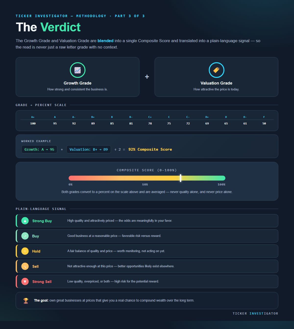 Part 3 — The Verdict